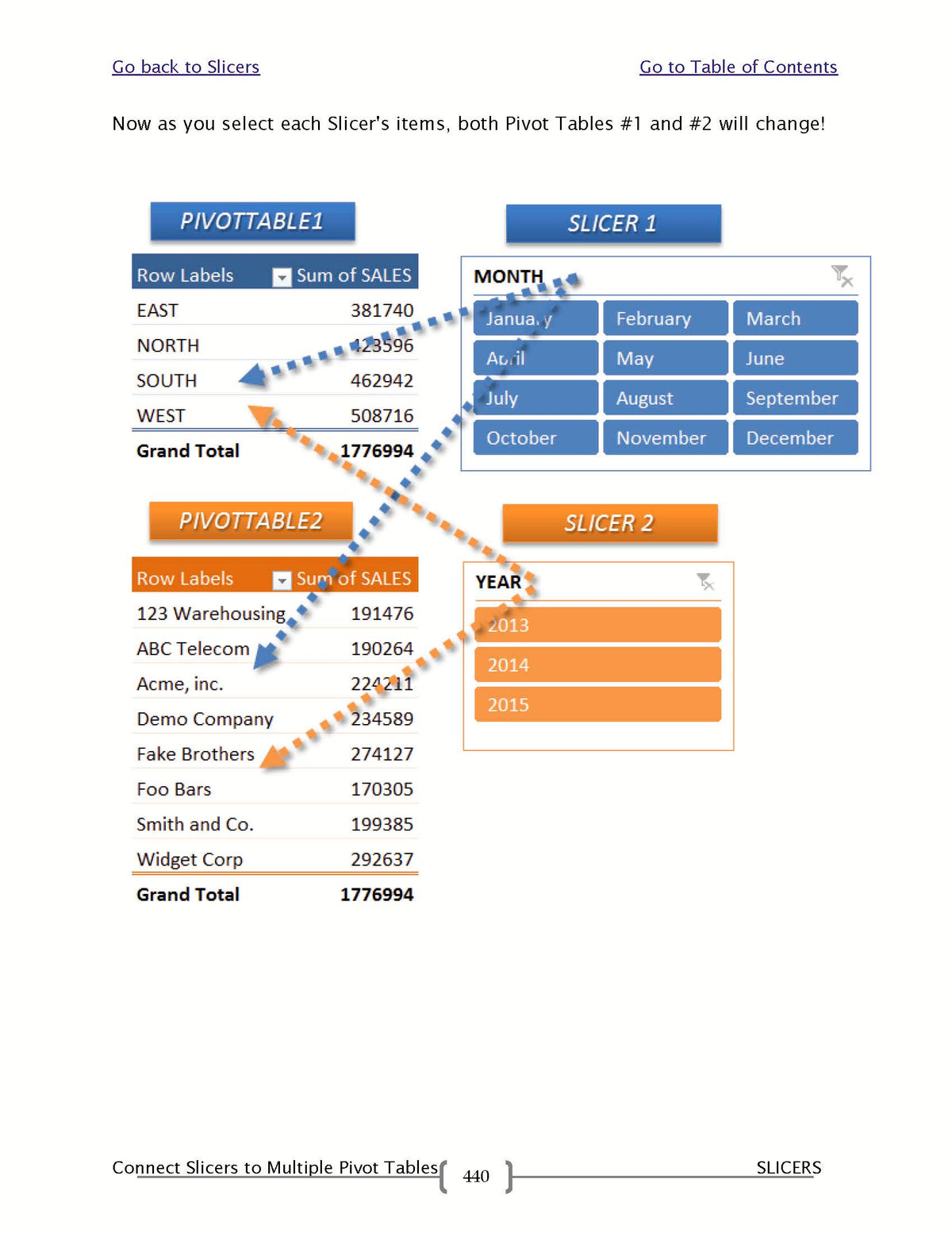 Master Pivottable 101 Ways To Master Excel Pivot Tables E-Book β MyExcelOnline