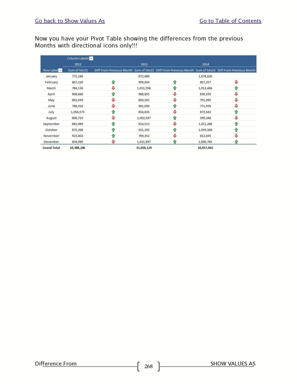 Master Pivottable 101 Ways To Master Excel Pivot Tables E-Book β MyExcelOnline